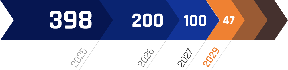 Zkrácení platnosti certifikátů
