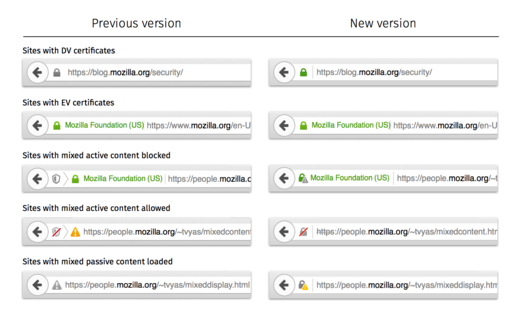 Srovnání starého a nového zobrazení HTTPS ve Firefoxu
