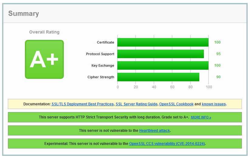 ssllabs server test